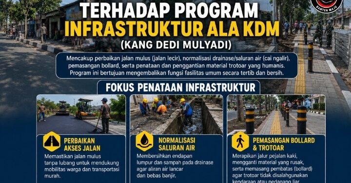 Sosialisasi Dukung Program KDM, Perbaikan Akses jalan, Normalisasi Saluran Air, Pemasangan Bollard dan Penggantian Material Trotoar