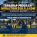 Sosialisasi Dukung Program KDM, Perbaikan Akses jalan, Normalisasi Saluran Air, Pemasangan Bollard dan Penggantian Material Trotoar