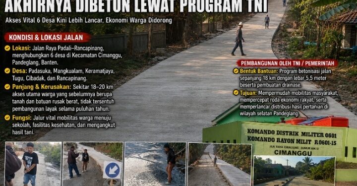 Miris..! Jalan Kabupaten Di Pandeglang 20 Km Tak Pernah Diaspal, Kemenhan RI Yang Bangun