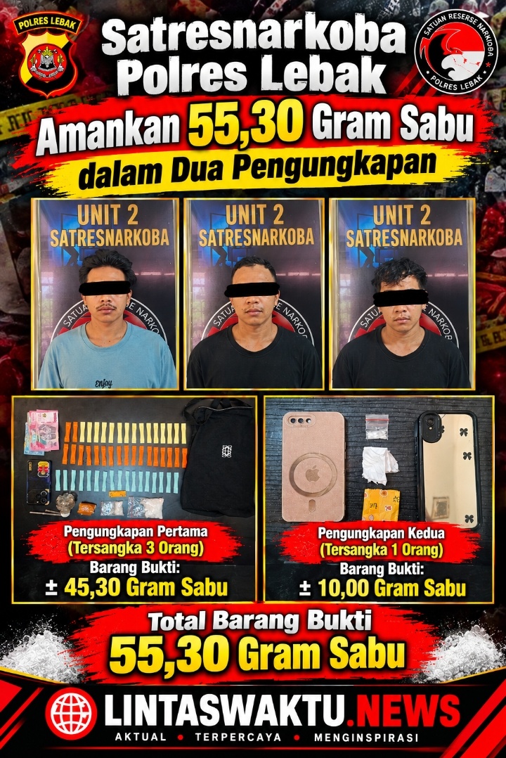 Satresnarkoba Polres Lebak Amankan 55,30 Gram Sabu dalam Dua Pengungkapan